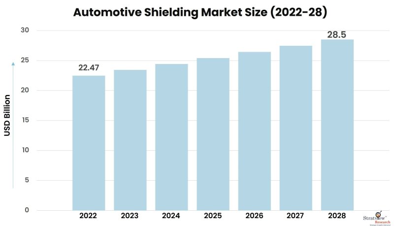 Automotive-Shielding-Market-Insights